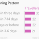 Image for article titled On weekend getaways, Indians run to the hills—not the beach